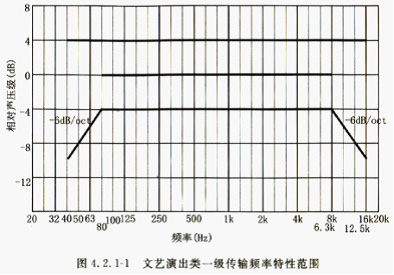仁歌視聽完美打造邯鄲文化藝術中心舞臺音響系統工程 2-3466副本.jpg