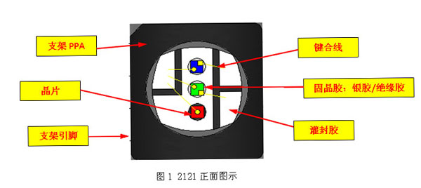 一款高品質SMD2121的設計分析 一款高品質SMD2121的設計分析