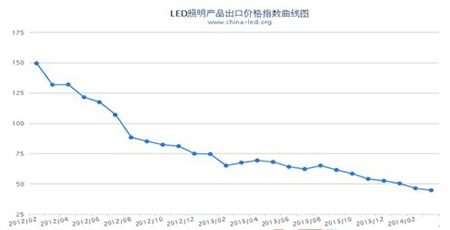 LED海外市場機會多 國內市場空間大4.jpg