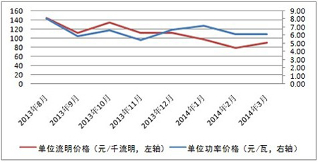 LED海外市場機會多 國內市場空間大3.jpg