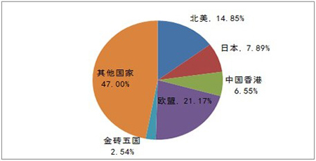 LED海外市場機會多 國內市場空間大2.jpg