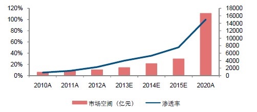 全球LED行業現狀及未來前景分析2.jpg