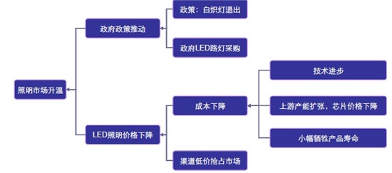 全球LED行業現狀及未來前景分析3.jpg