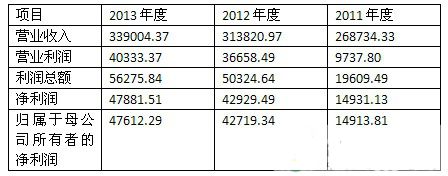 歐普照明擬登上交所 募集資金12億元.jpg