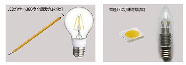 LED燈絲燈是一場熱風還是革命1.jpg