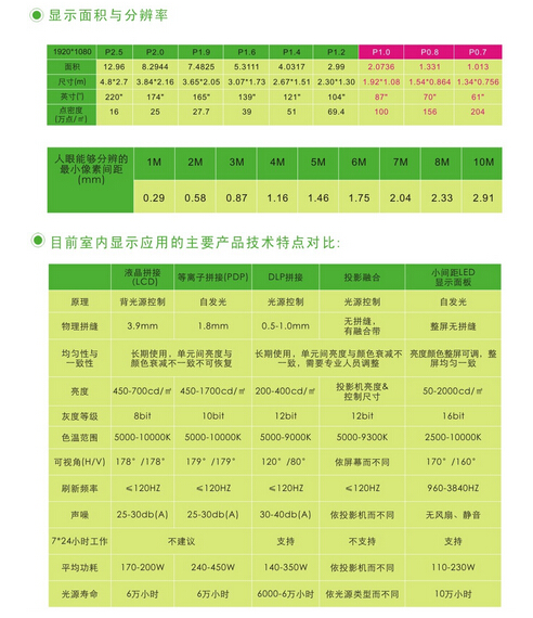 小間距LED屏進入室內應用的七大門檻.jpg