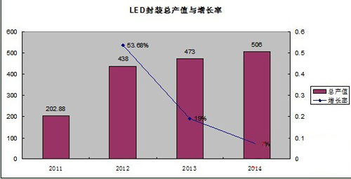 解讀：國(guó)內(nèi)LED封裝上市公司現(xiàn)狀.jpg