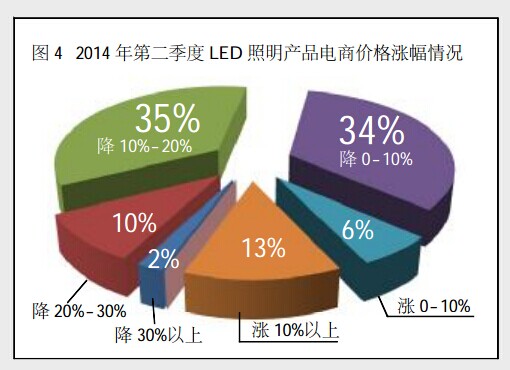 “新常態(tài)”表述背后的2014年LED行業(yè)常態(tài)在何處？3.jpg