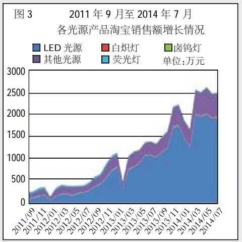 “新常態(tài)”表述背后的2014年LED行業(yè)常態(tài)在何處？2.jpg