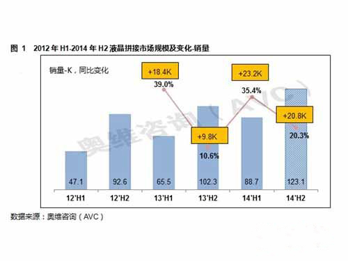 2014年上半年液晶拼接市場回顧與展望1.jpg