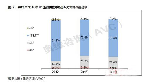 2014年上半年液晶拼接市場回顧與展望2.jpg