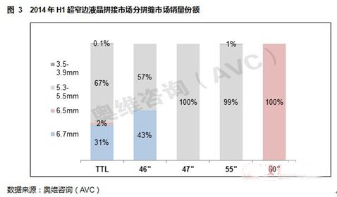 2014年上半年液晶拼接市場回顧與展望3.jpg