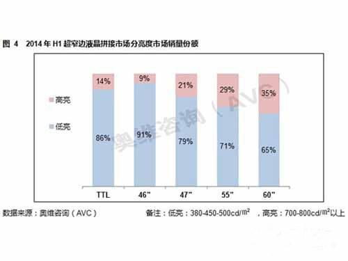 2014年上半年液晶拼接市場回顧與展望4.jpg