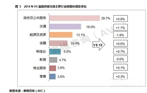 2014年上半年液晶拼接市場回顧與展望5.jpg