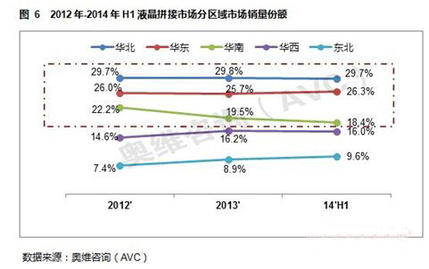 2014年上半年液晶拼接市場回顧與展望9.jpg