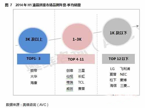 2014年上半年液晶拼接市場回顧與展望7.jpg