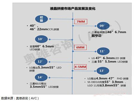 2014年上半年液晶拼接市場回顧與展望8.jpg