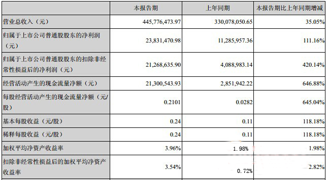 洲明科技收購藍普科技是在以“小”博“大”？.jpg