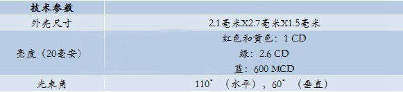 歐司朗推新型橢圓形LED 樹立戶外顯示屏LED新標準2.jpg