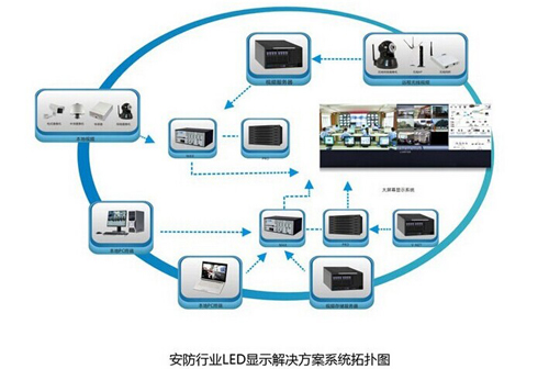 視頻監控占顯示屏一半以上 2015關注三大趨勢.jpg