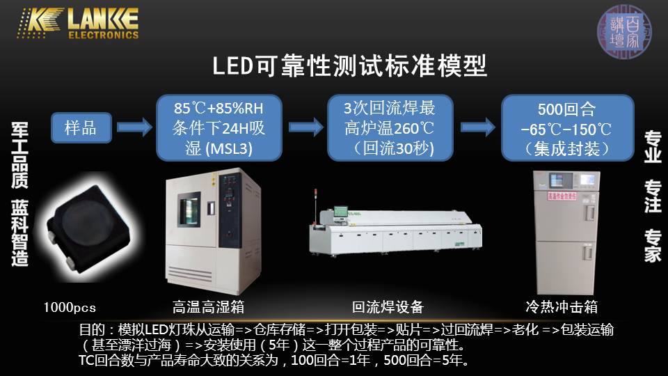 LED可靠性測試標準模型.jpg