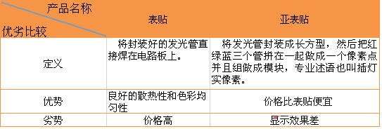 淺析：戶外表貼的優勢及發展趨勢 2.png
