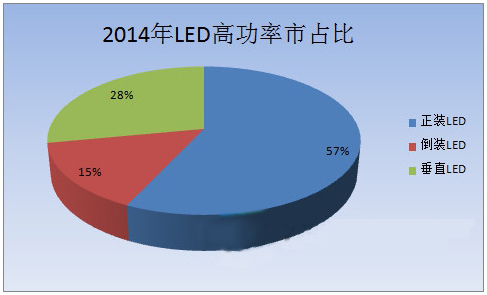 倒裝芯片市占提升 CSP時代即將來臨 2.jpg