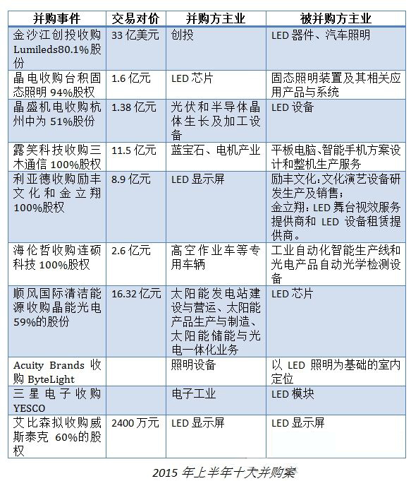“頒獎盛宴”：上半年并購案之“十宗最”.jpg