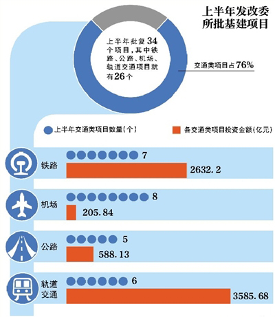 發改委1200億.jpg