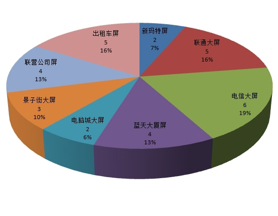 廣告投放誤區.jpg