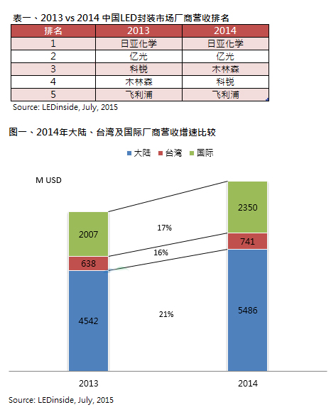 日亞化.jpg