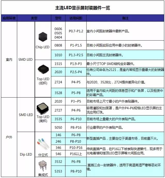 主流LED顯示屏.png