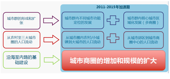 戶外LED屏2.0時代 解讀未來LED屏的投放與運營 2.png