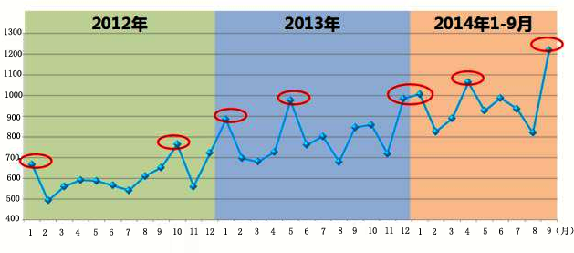 戶外LED屏2.0時代 解讀未來LED屏的投放與運營 7.png