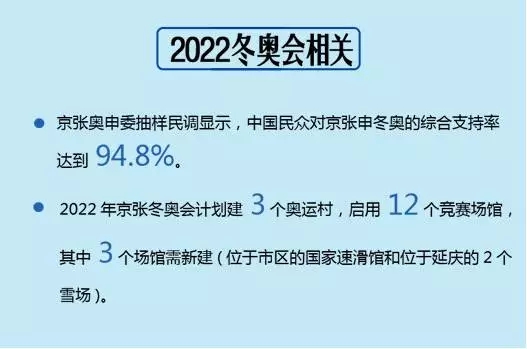 2022年冬奧會落戶北京 LED屏企迎良機.jpg
