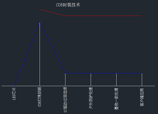 LED顯示領域兩種不同封裝技術帶給客戶不一樣的可靠性體驗 1.png
