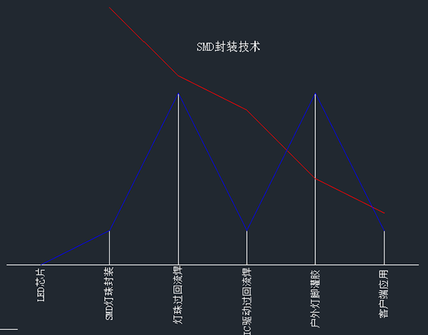 LED顯示領域兩種不同封裝技術帶給客戶不一樣的可靠性體驗 2.png