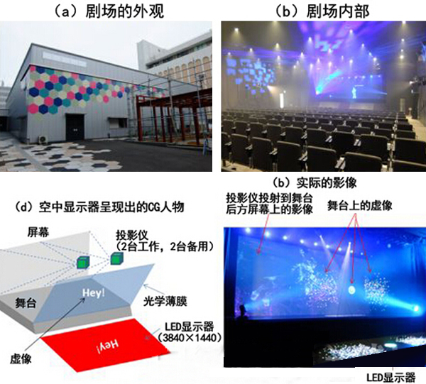 日本劇場活用500多萬個LED 打造“空中顯示器”.jpg