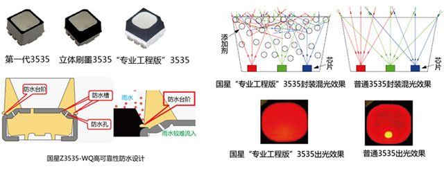 國星戶外全彩“專業工程版”3535驚艷登場.jpg
