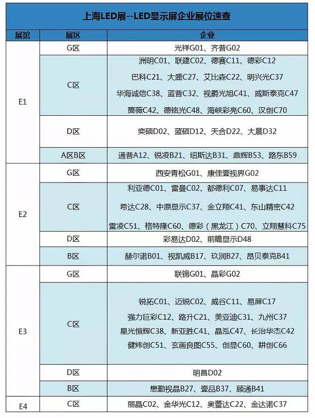 2015上海LED展預熱 顯示屏企展位速查 1.jpg