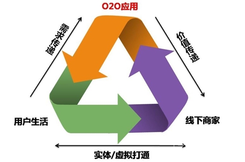 零售行業變革 O2O成數字標牌行業發展引擎 1.jpg