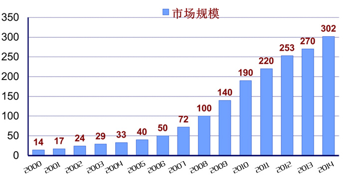市場規模.jpg