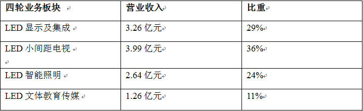 利亞德前三季度營收超11億 預計全年凈利超預期 2.png
