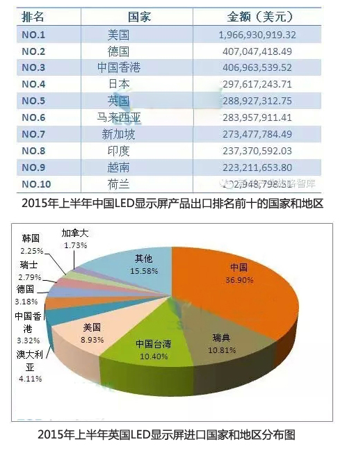 LED產品出口英國的黃金時代來了.jpg