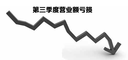 受庫存跌價拖累 晶電2015年Q3凈虧損超2億.jpg