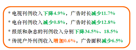 傳統(tǒng)廣告萎縮 LED顯示屏傳媒依然堅(jiān)挺 2.png