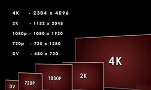4K超高清與其它高清像素對比 2.jpg