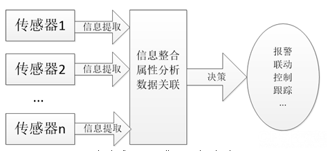多傳感器視頻集成一般體系 4.png