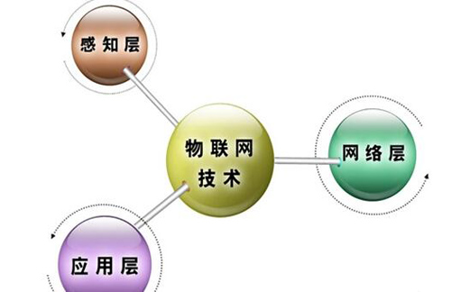 物聯網技術架構 5.jpg