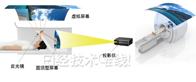 東芝利用艙內(nèi)投影消除MRI檢查時患者的不安.jpg
